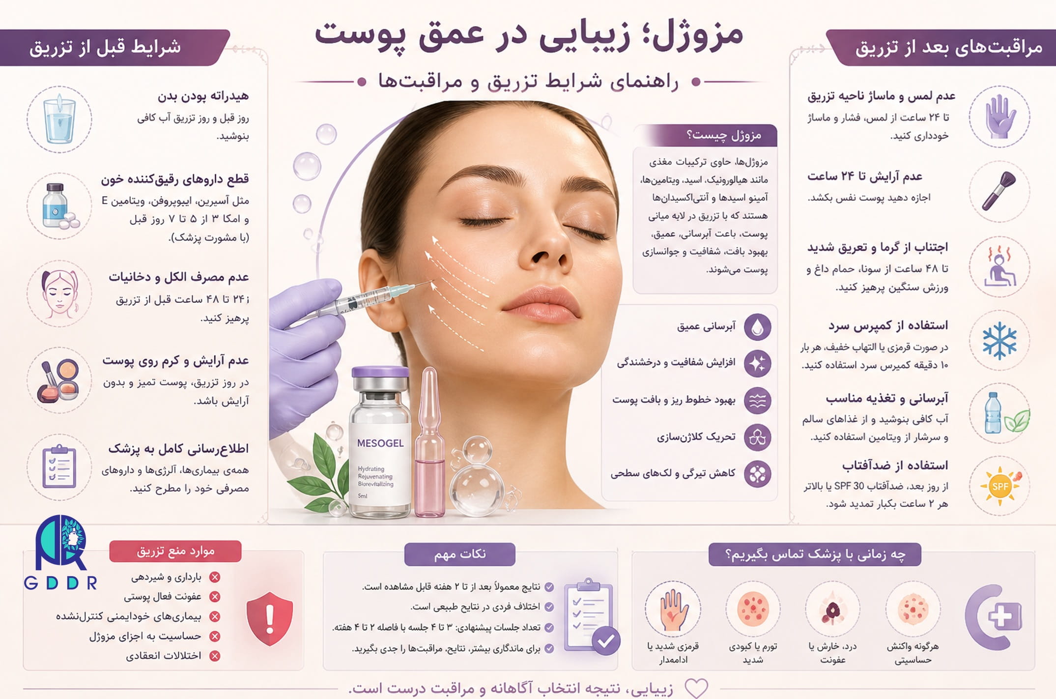 مزوژلها و جواسازی ساختاری و بافتی صورت