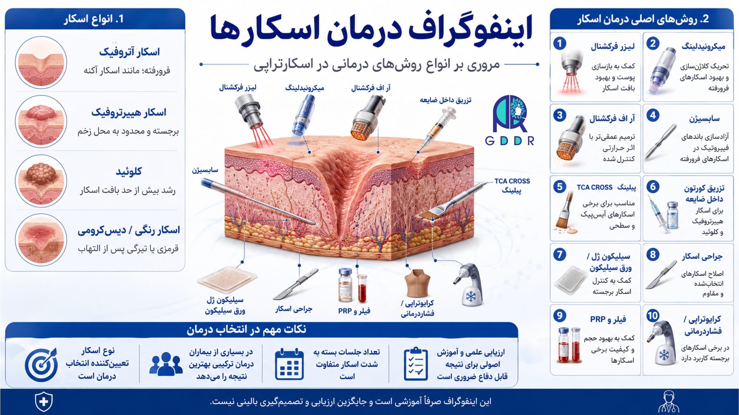 آموزش درمان اسکار - اسکارتراپی