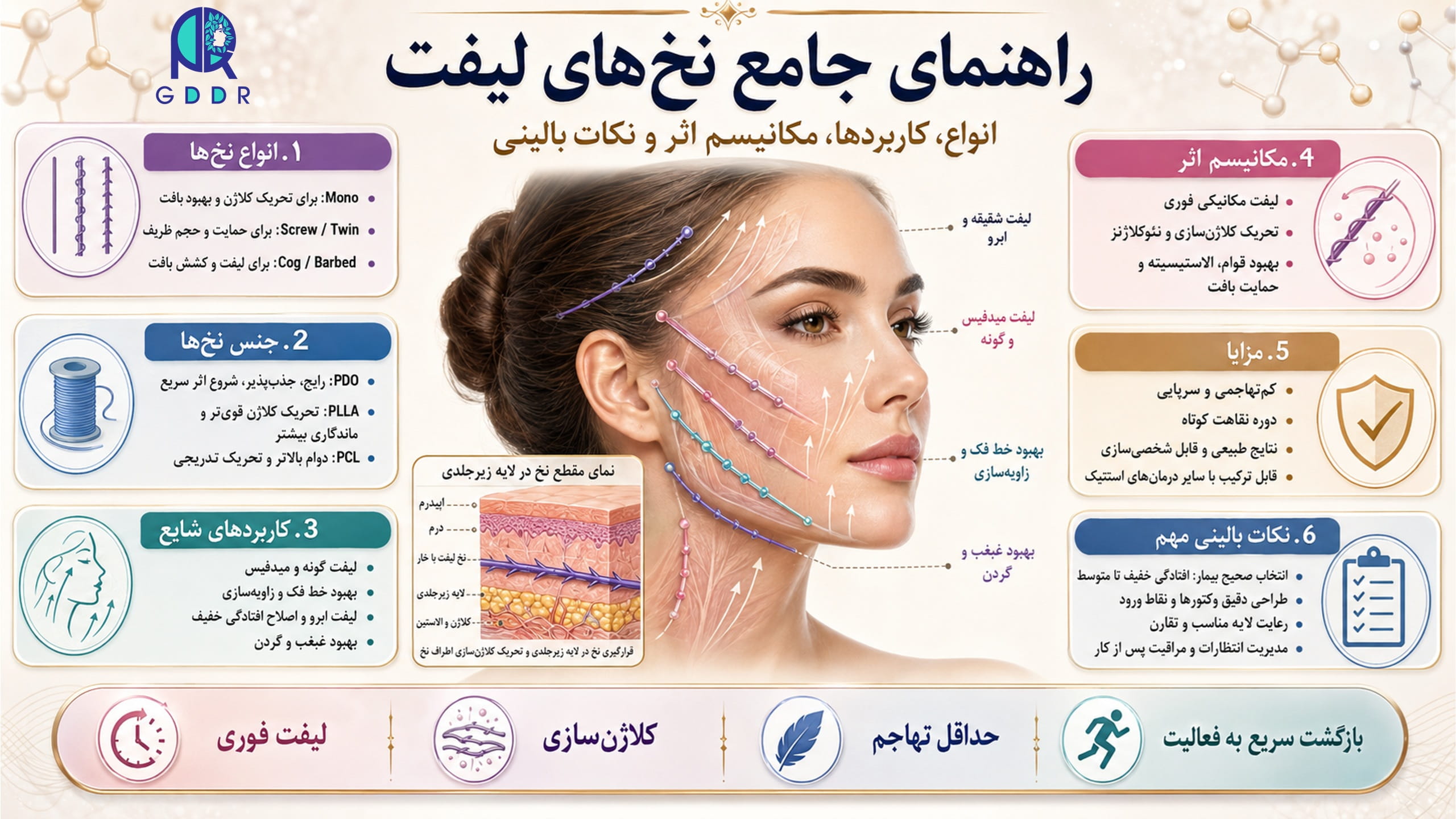 آموزش لیفت با نخ