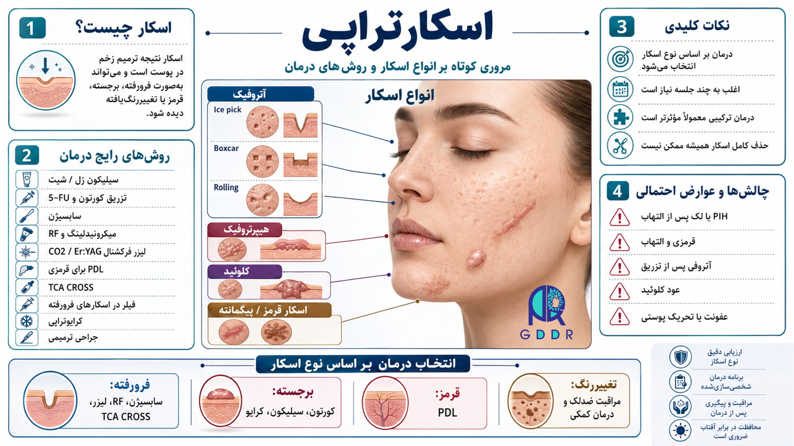 تعریف اسکار و اسکارتراپی بصورت اینفوگرافیک و جامع