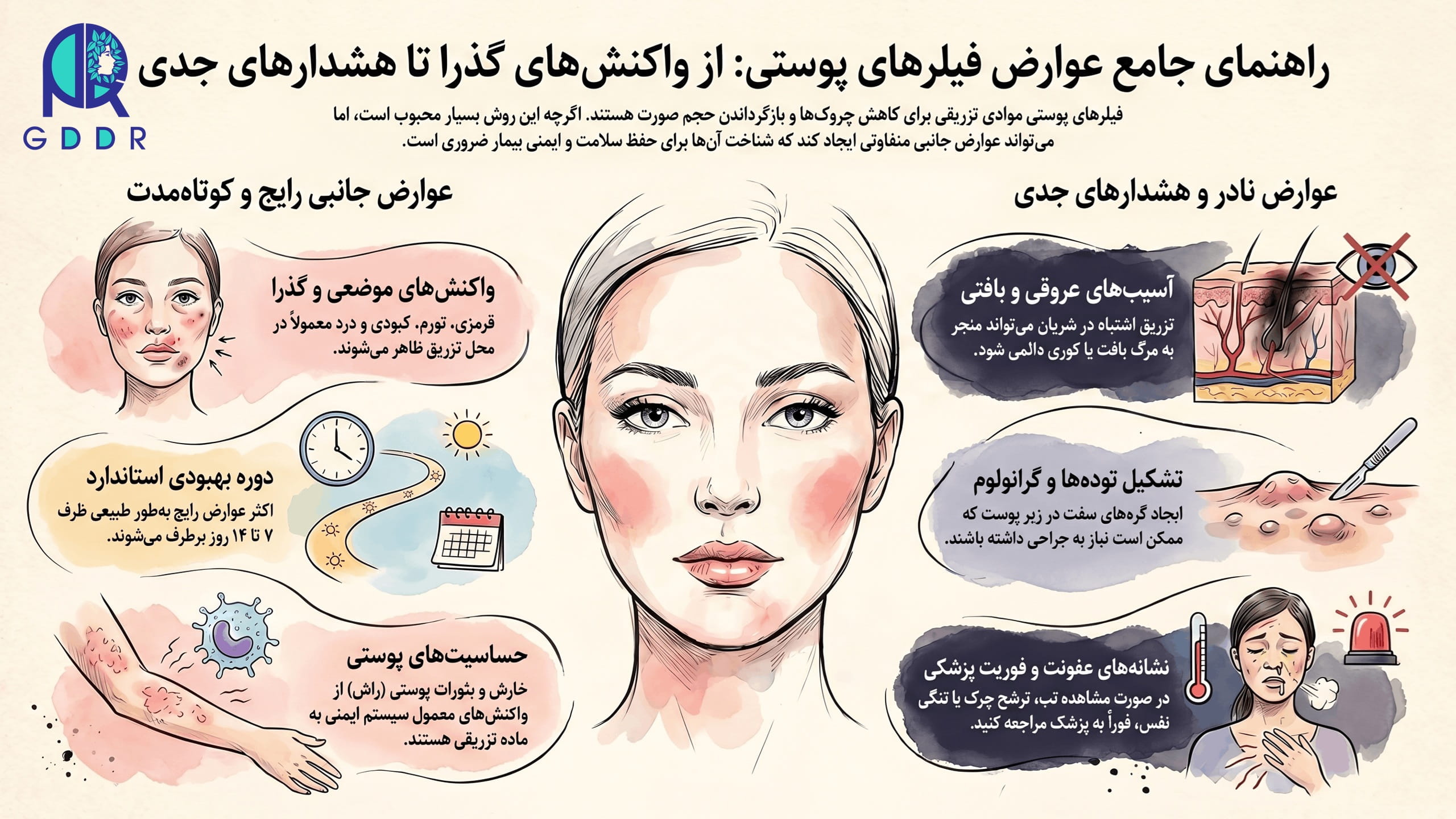 عوارض جانبی فیلرها در دوره اموزش کانتورینگ کامل صورت و تزریق فیلر صورت در بانوان
