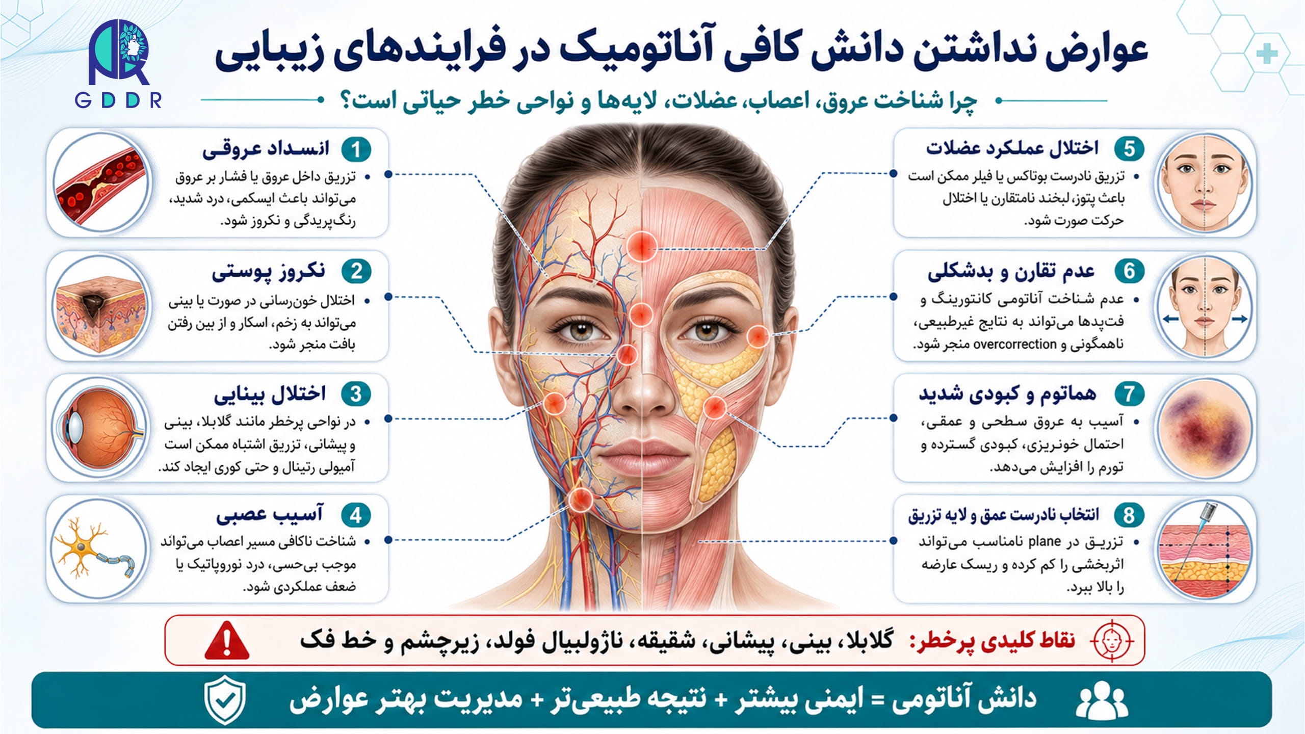 عوارض نداشتن دانش کافی آناتومیک در تزریقات زیبایی و استتیک