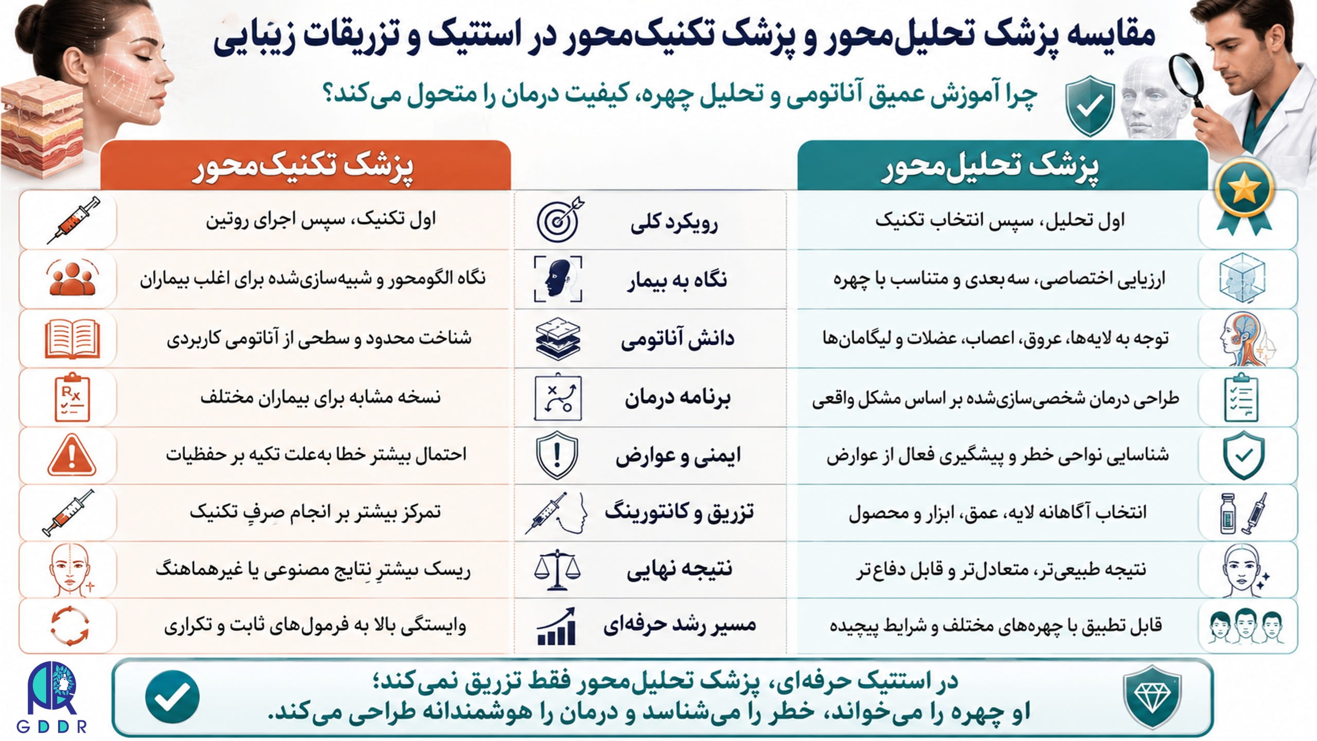 تفاوت میان پزشک زیبایی تکنیک محور با پزشک زیبایی تحلیل محور
