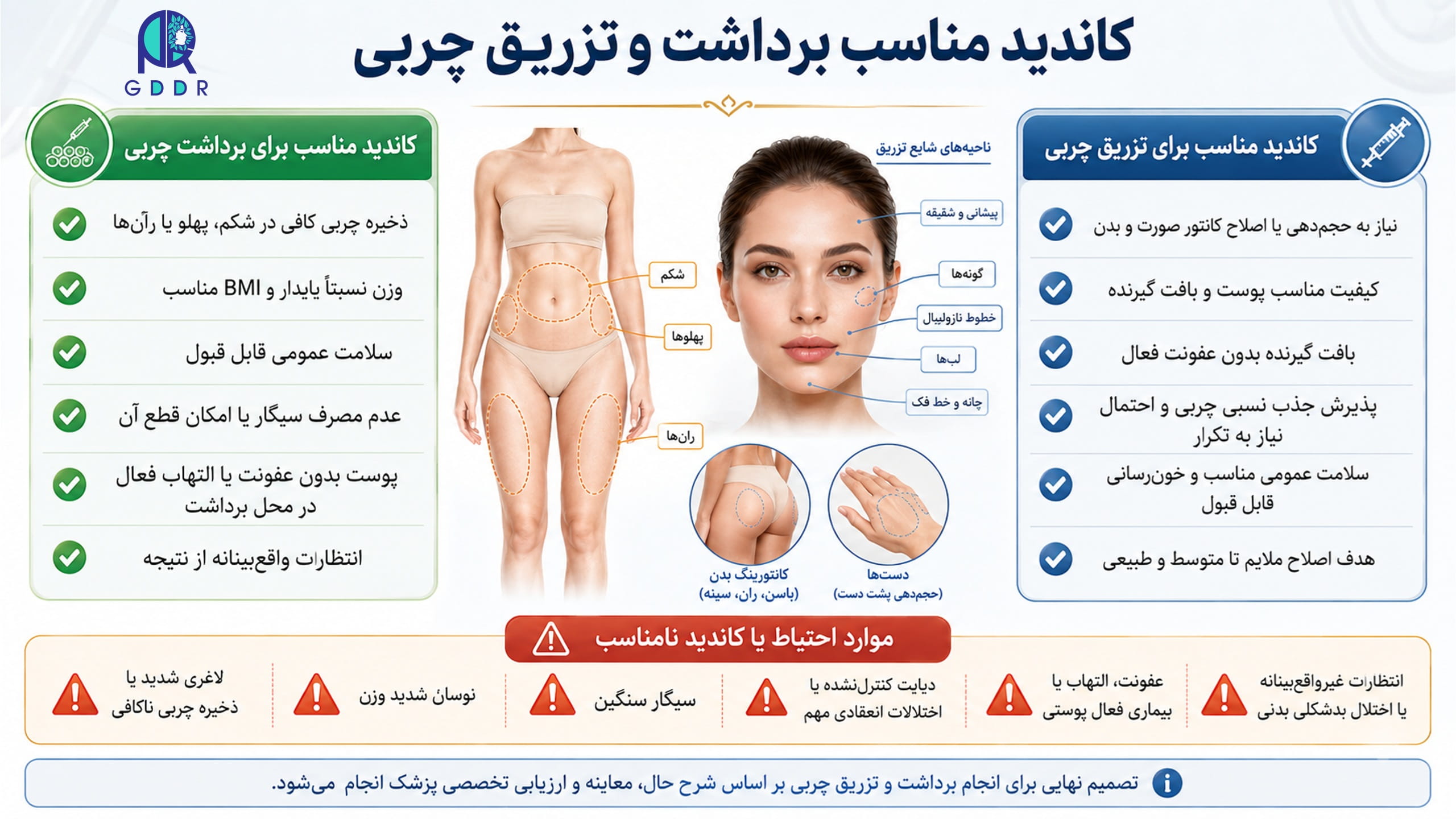 کاندید مناسب برای تزریق چربی اتولوگ چه کسی است؟ تصویر اینفوگرافیک