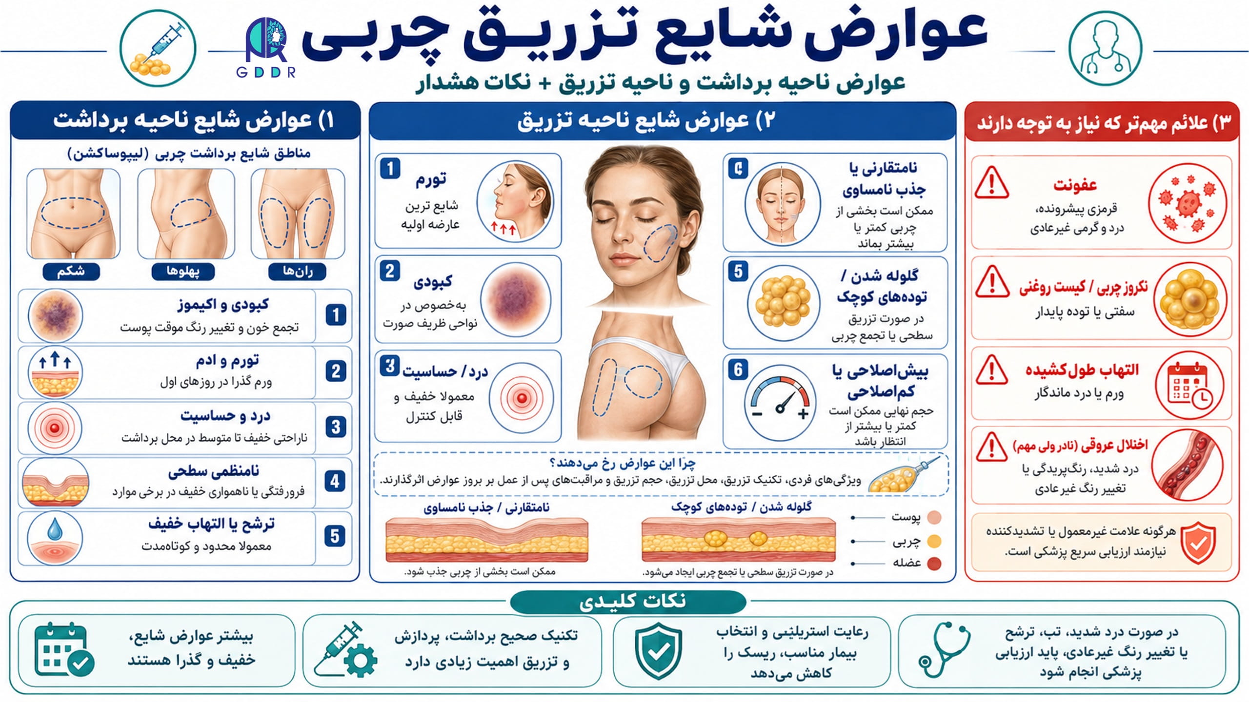 عوارض شایع تزریق چربی و انچه پیش از هر چیز باید در مورد ان بدانیم در یک تصویر جامع اینفوگرافیک