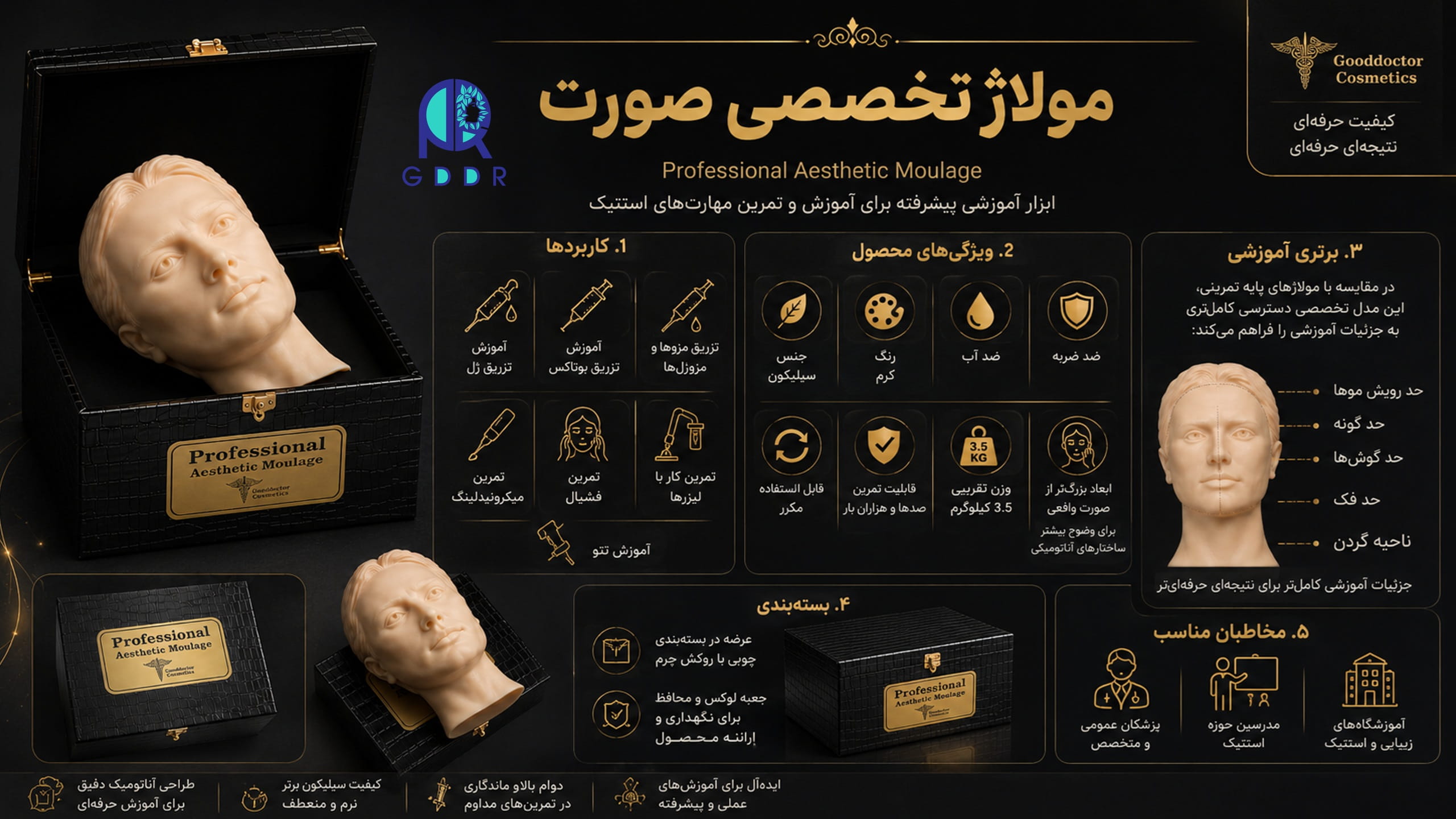 تصویر اینفوگرافیک معرفی مولاژ تخصصی صورت و ابعاد و ارزشهای بالینی آن