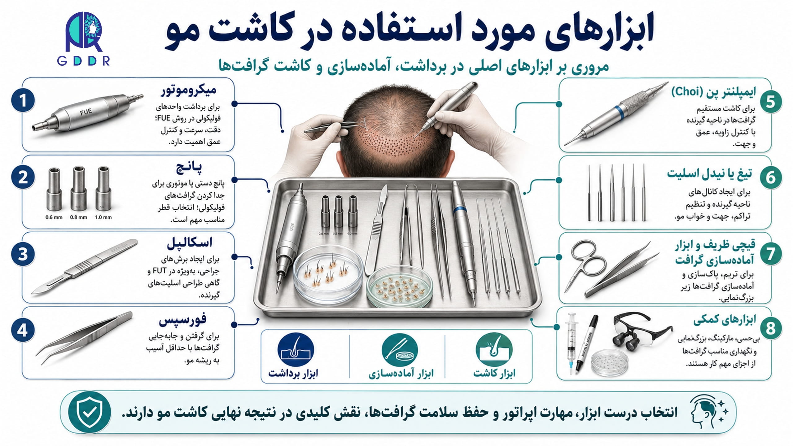 ابزارهای مورد استفاده در کاشت مو از FUT تا FUE