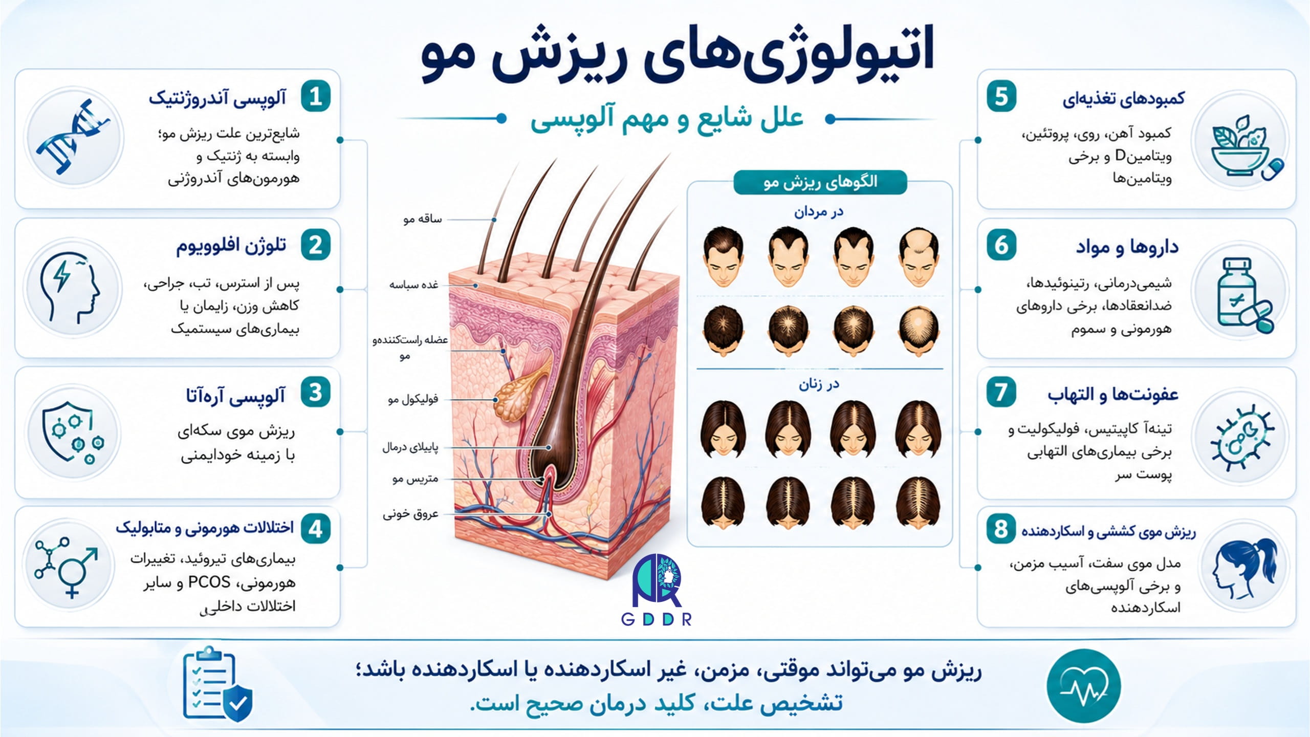 اتیولوژی ها و علل ریزش مو بصورت اینفوگرافیک و جامع