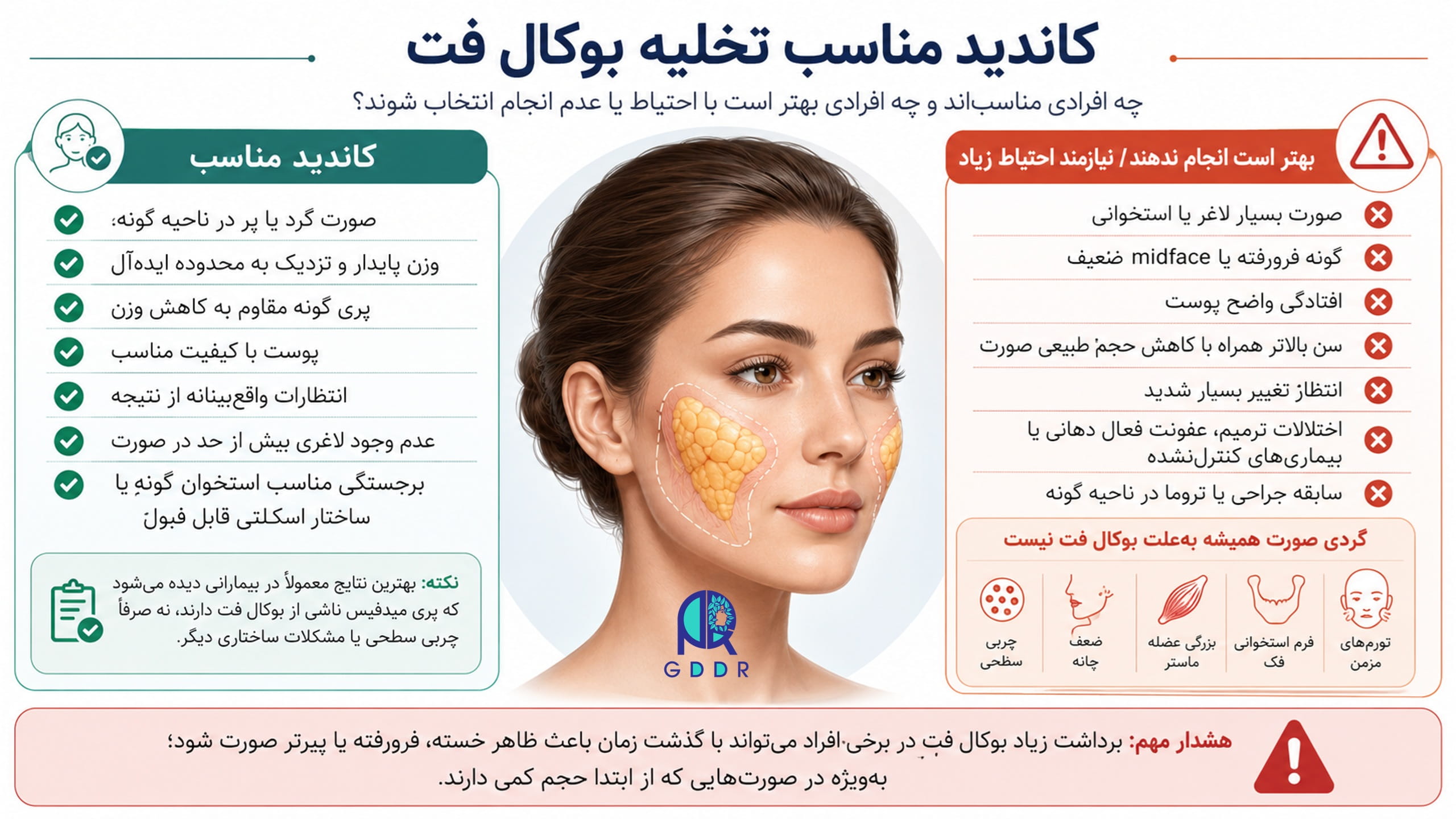 تخلیه بوکال فت برای چه کسانی مناسب است؟ برای چه کسانی نه؟
