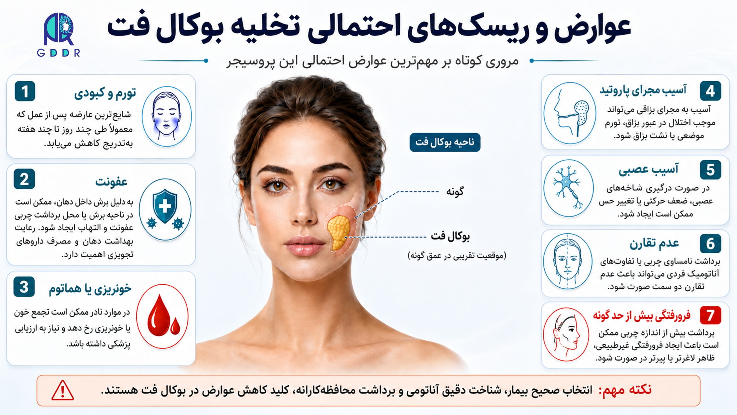 تصویری اینفوگرافیک برای جمعبندی عوارض و ریسکهای احتمالی تخلیه بوکال فت