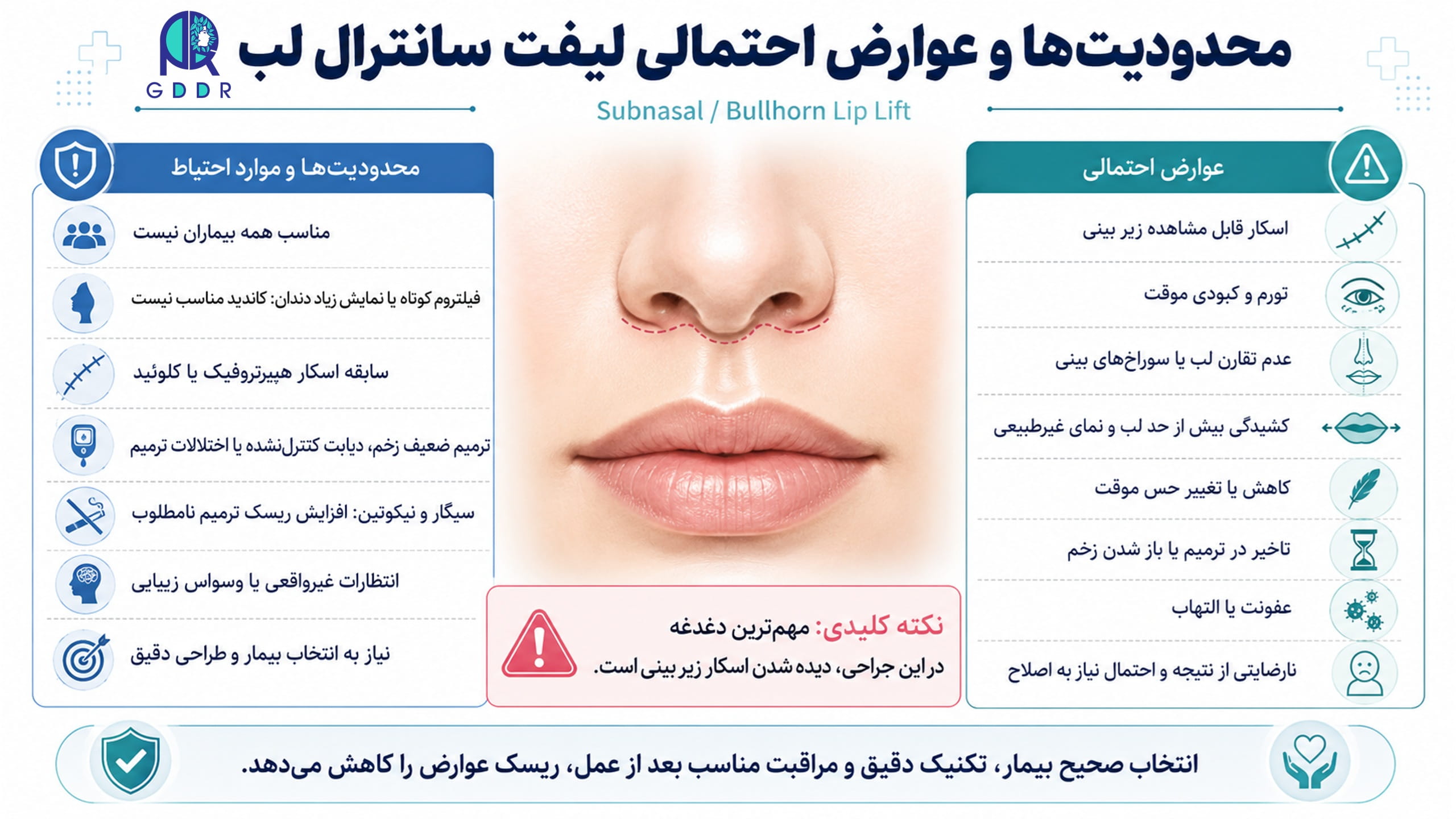 محدودیتها و عوارض احتمالی لیفت سانترال لب بصورت اینفوگرافیک