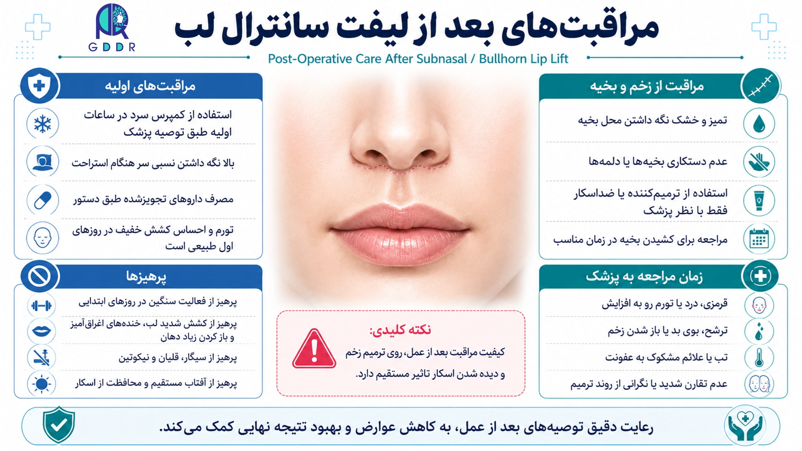 مراقبتهای بعد از لیفت سانترال لب بصورت تصویر اینفوگرافیک و جمعبندی
