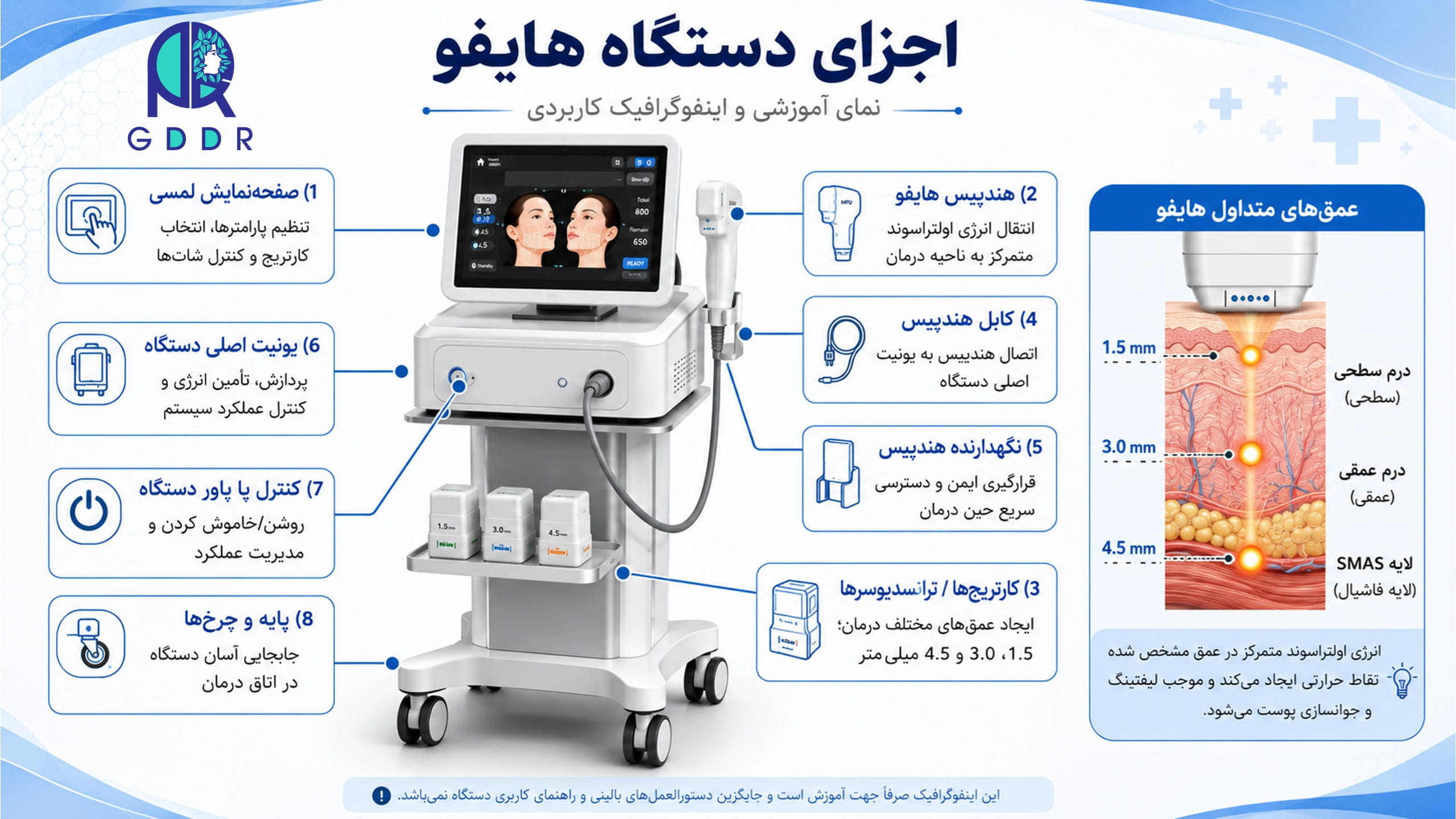 اینفوگراف اجزای سازنده دستگاه هایفو در دوره آموزش هایفو