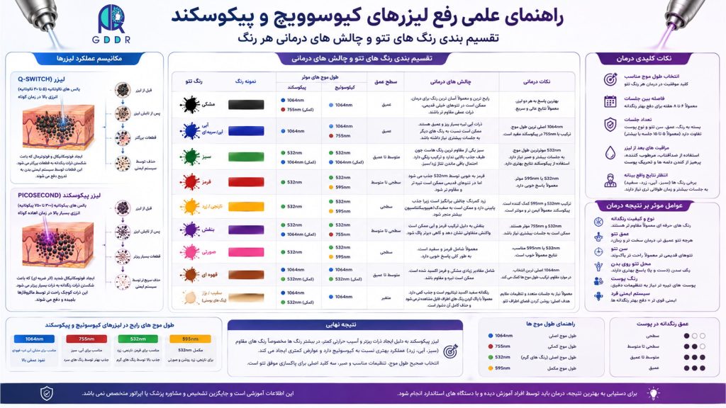 آموزش لیزر پیکوسکند