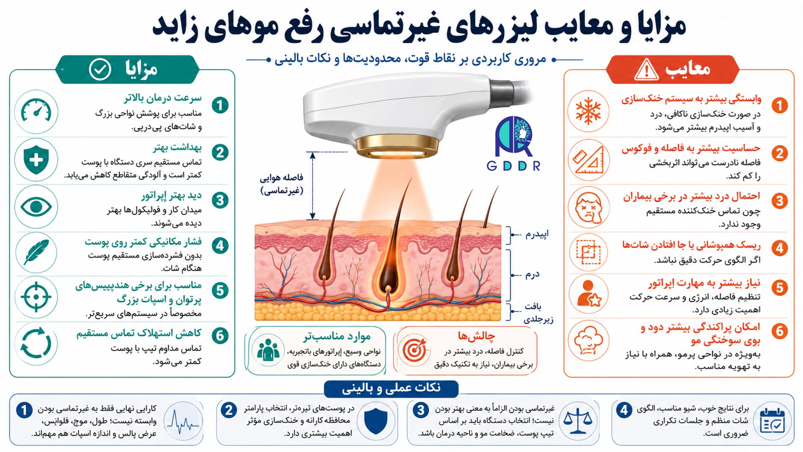 مزایا و معایب لیزرهای غیرتماسی رفع موهای زاید بصورت اینفوگرافیک