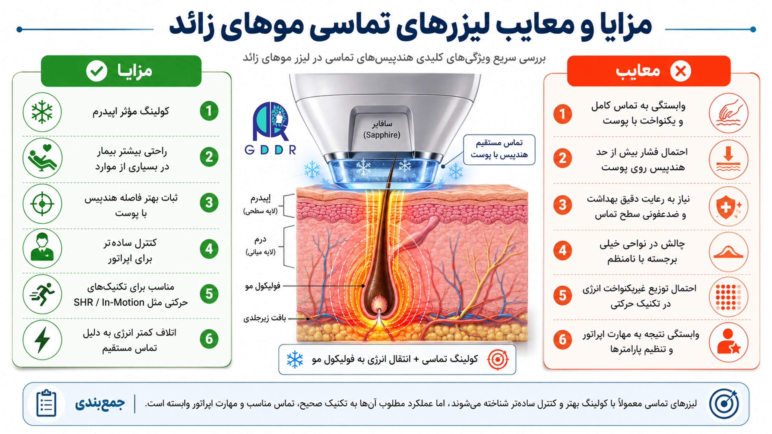 مزایا و معایب لیزرهای تماسی رفع موهای زاید بصورت اینفوگرافیک