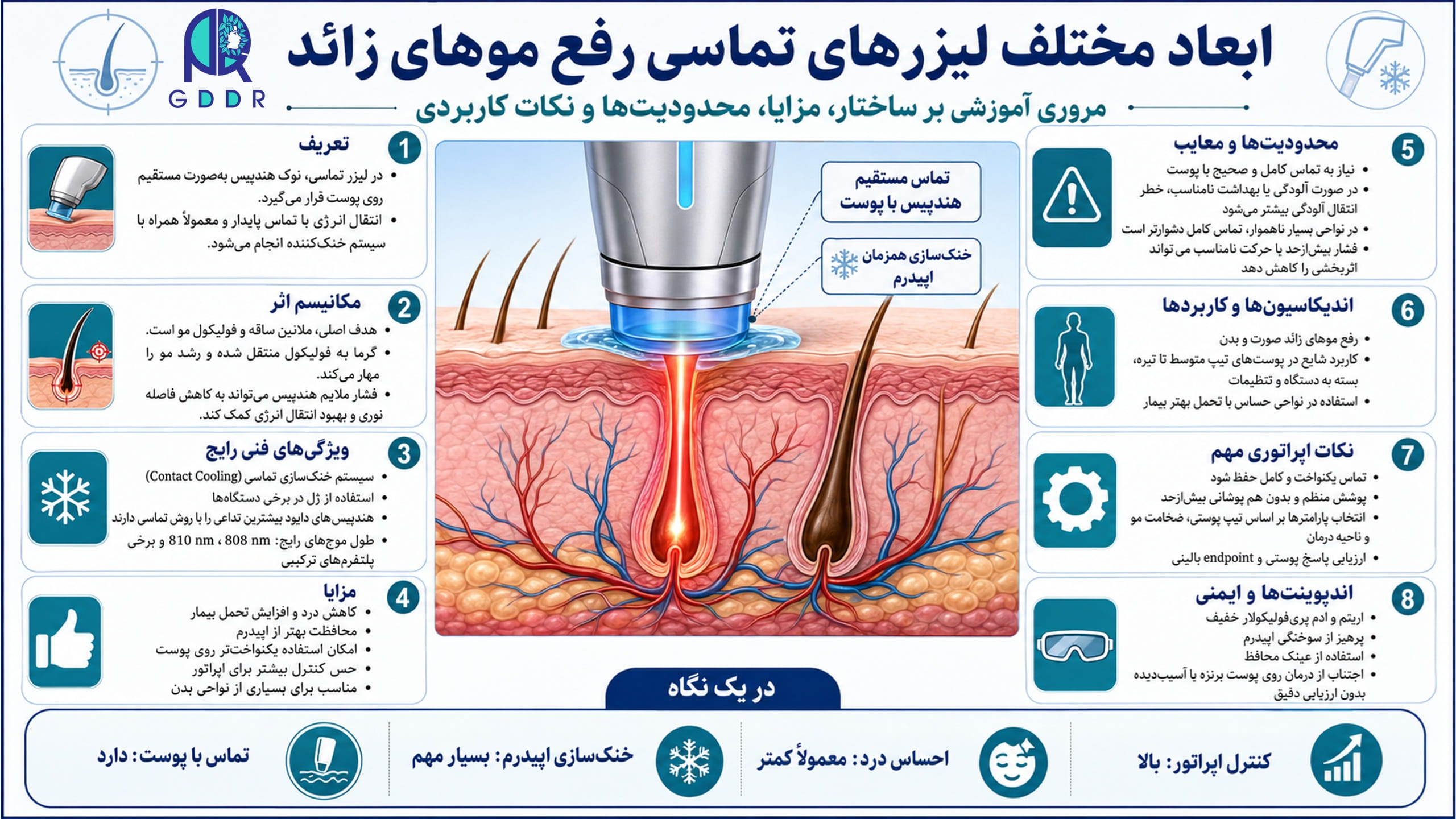 بررسی ابعاد مختلف لیزرهای تماسی رفع موهای زاید بصورت اینفوگرافیک