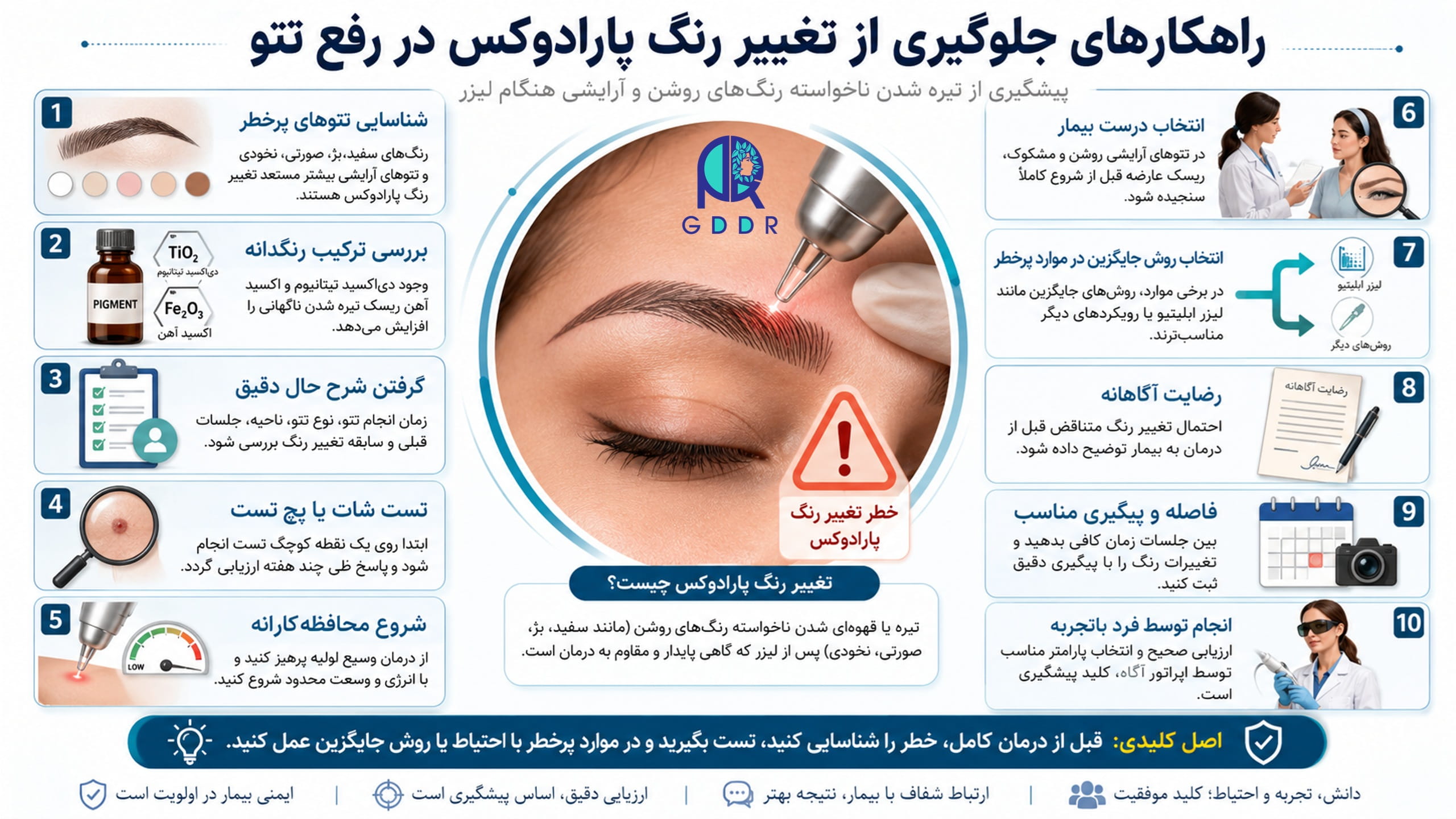 راهکارهای پیشگیری از تغییر رنگ پارادوکس چیست؟ تصویری اینفوگرافیک