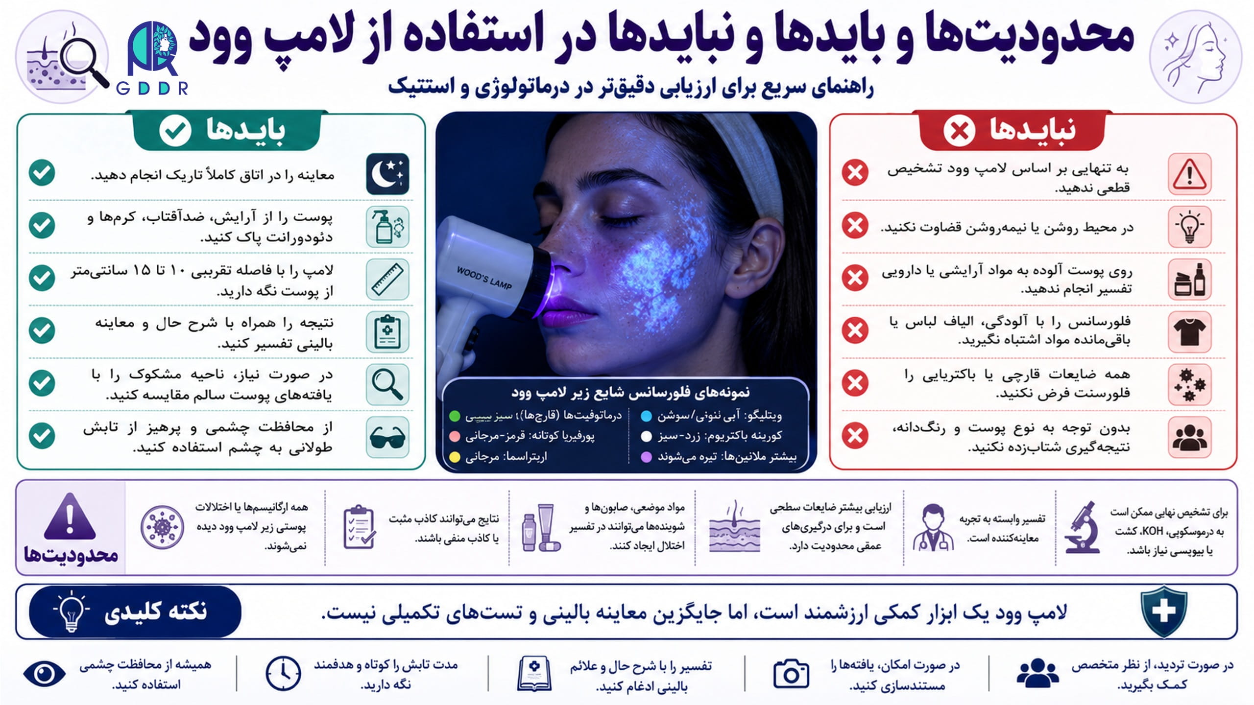 محدودیتها و بایدها و نبایدها در استفاده از لامپ وود در یک تصویر اینفوگرافیک