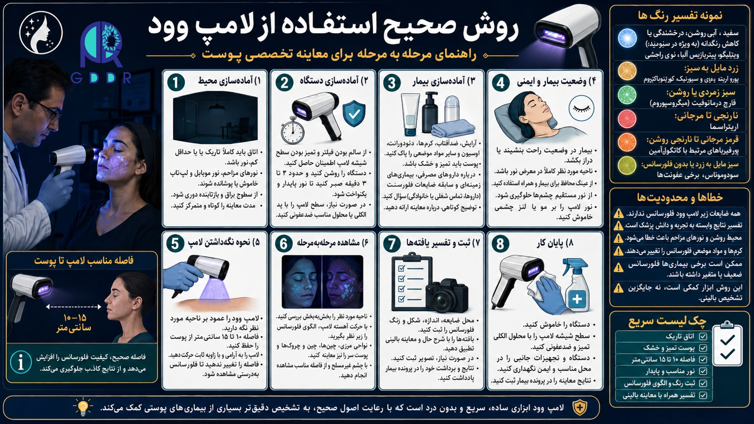 روش صحیح استفاده از لامپ وود برای روندهای تشخیصی درماتولوژی و استتیک و زیبایی در یک تصویر اینفوگرافیک و قدم به قدم