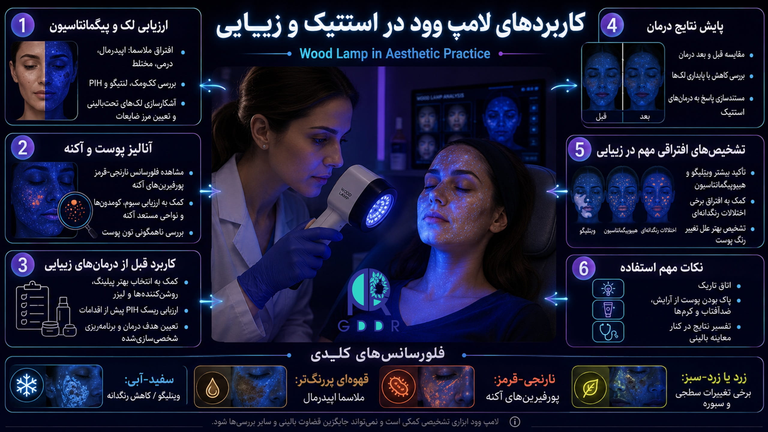 کاربردهای لامپ وود در استتیک و زببایی، در یک تصویر جامع اینفوگرافیک