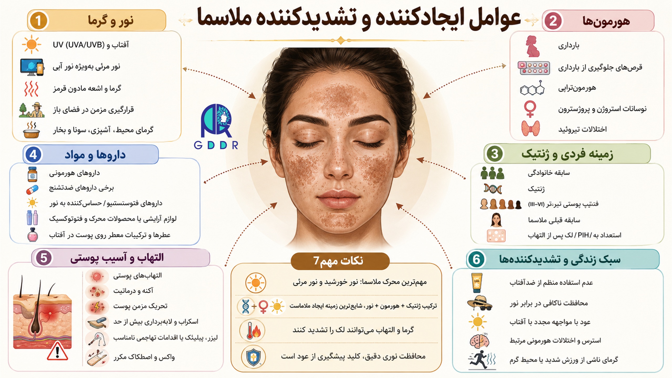 عوامل ایجادکننده و تشدید کننده ملاسما بصورت یک تصویر جامع اینفوگرافیک