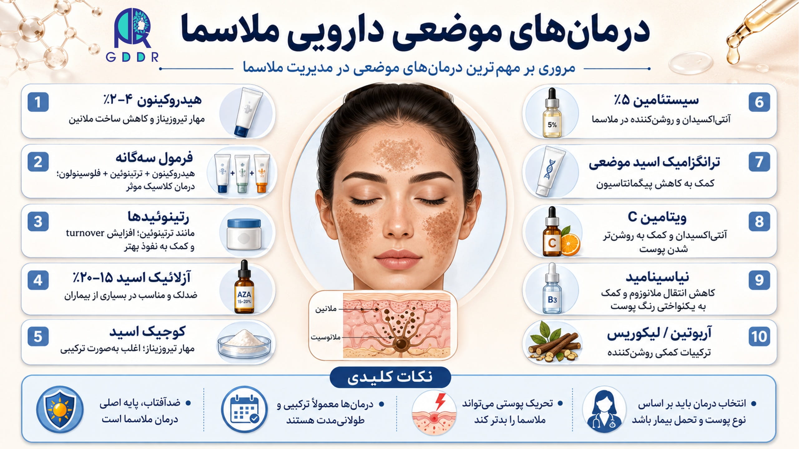 درمانهای دارویی موضعی برای ملاسما بصورت یک تصویر جامع اینفوگرافیک